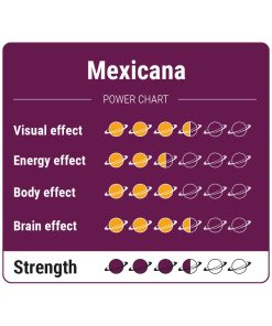 Mexicana Power Chart