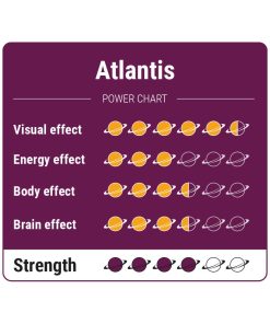 Atlantis Power Chart