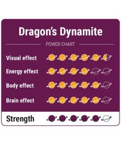 Dragons Dynamite Power chart