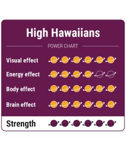 High Hawaiians Power Chart