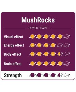 MushRocks Power Chart