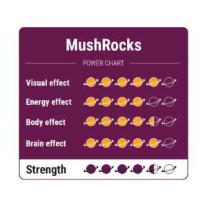 MushRocks Power Chart