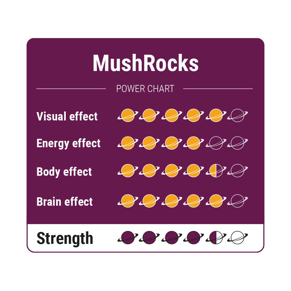 MushRocks Power Chart