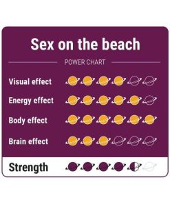 Sex on the Beach Power Chart